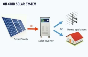 On-grid Solar System